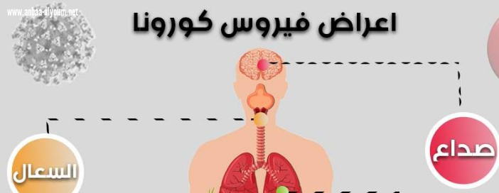 انفوغراف: ما هي عوارض فيروس كورونا !